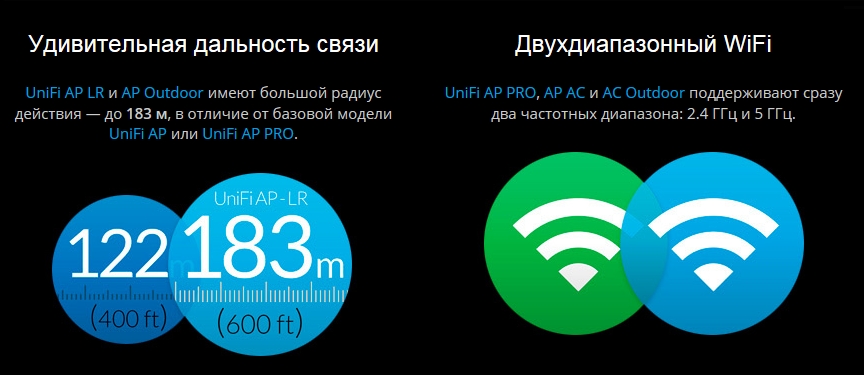 Радиус wi fi роутеров. Дальность Wi-Fi 2,4 ГГЦ. Дальность WIFI 2.4. Радиус действия Wi-Fi.